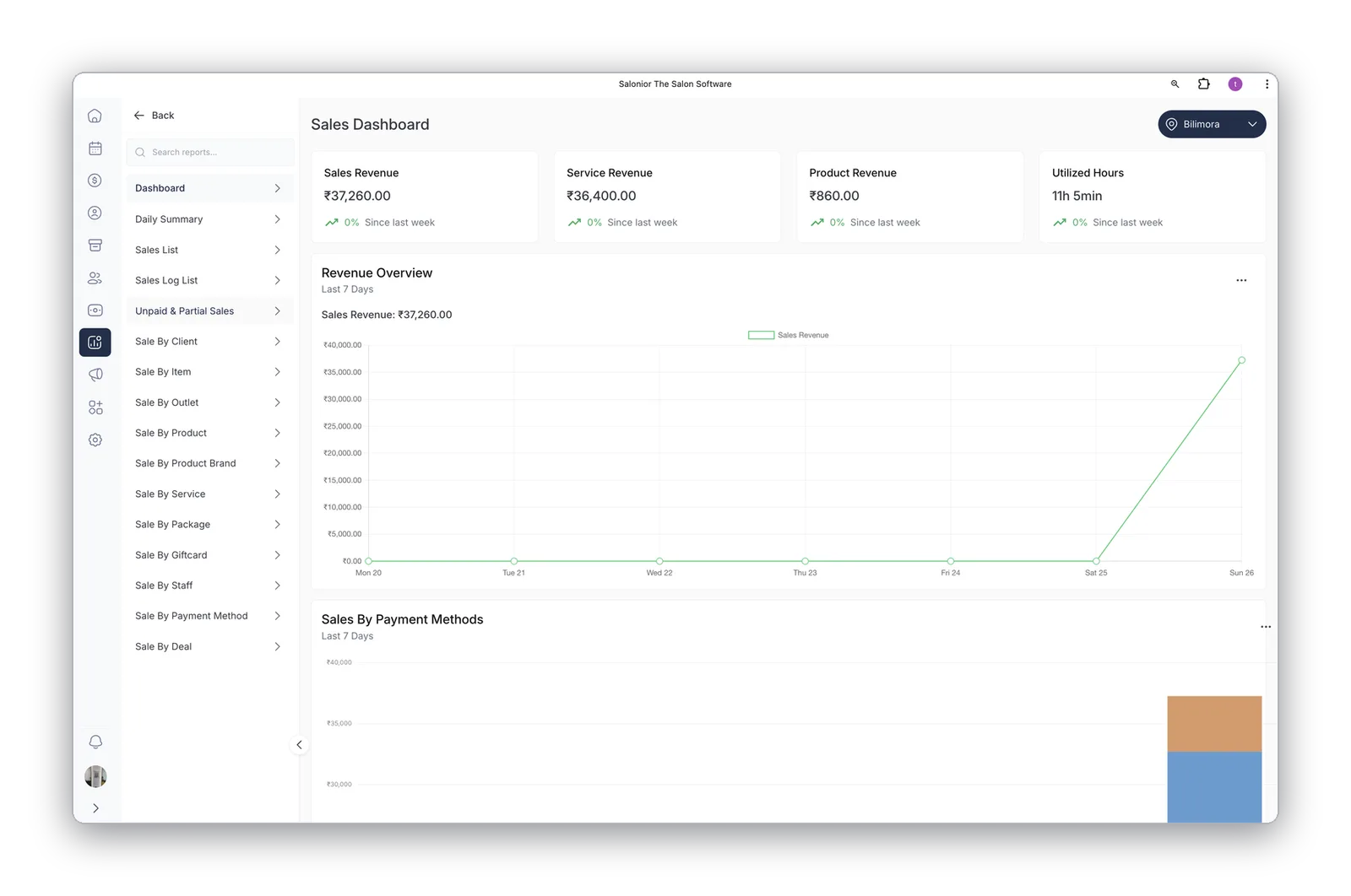 Retention & no-show analytics