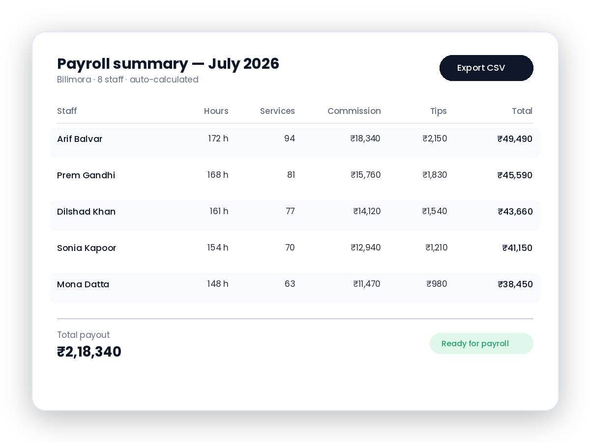 Payroll-ready exports