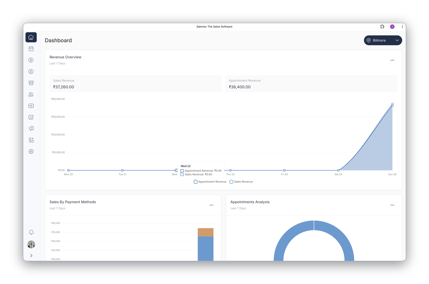 Revenue dashboard
