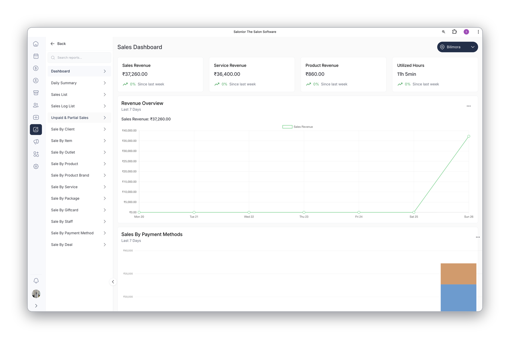 Retention & no-show analytics