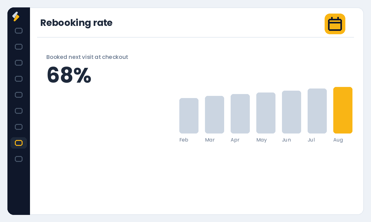 Rebooking rate