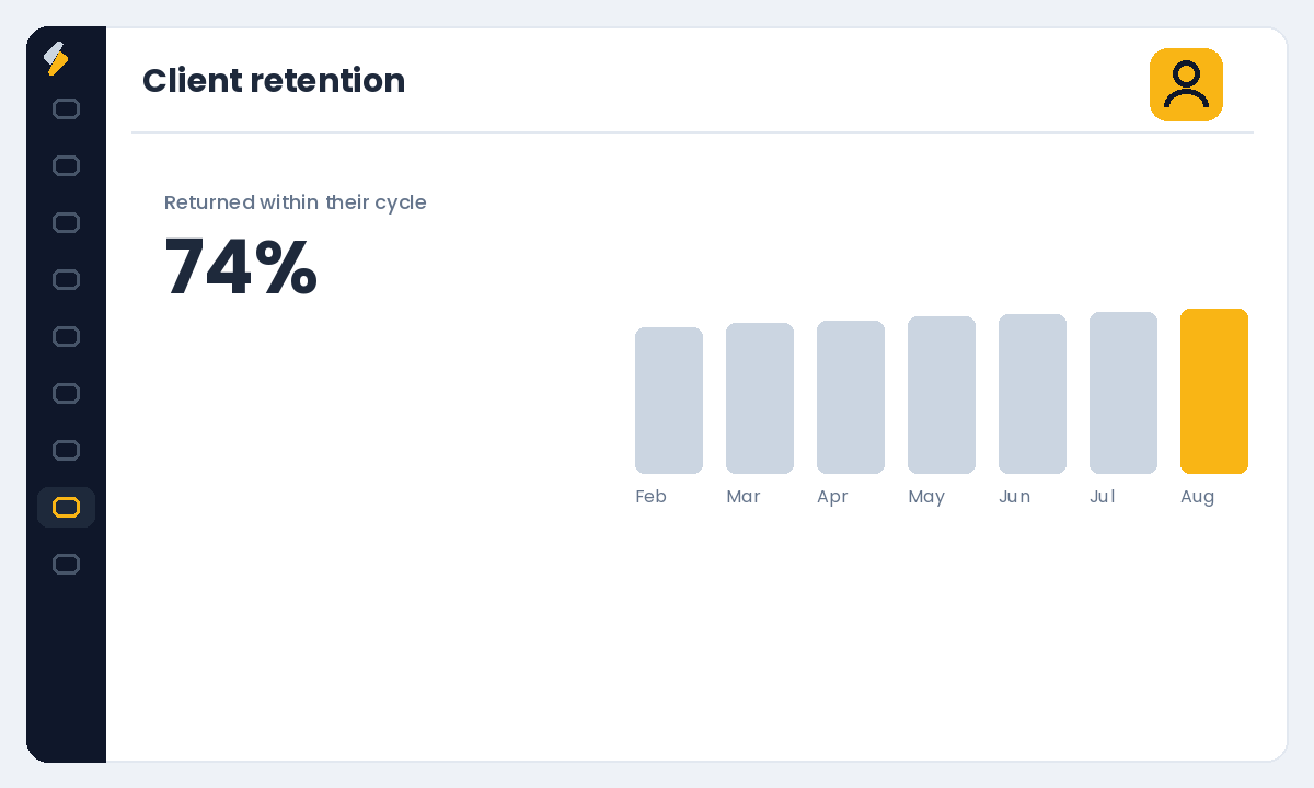 Client retention