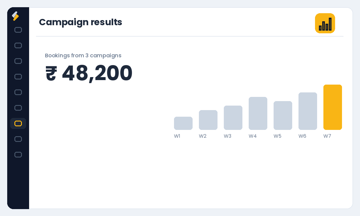 Measure bookings and revenue